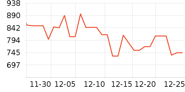 ���������뵶��ʷ�۸�