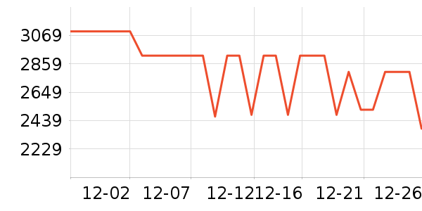 С���ֻ���ʷ�۸�