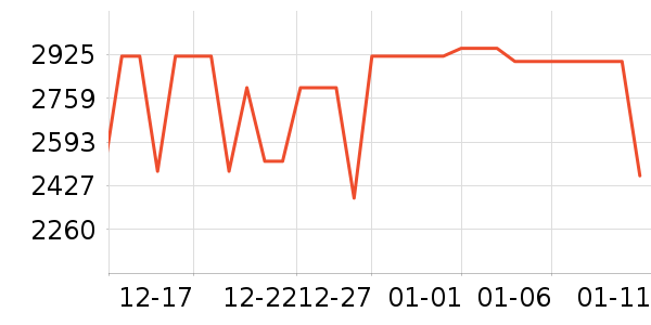 С���ֻ���ʷ�۸�