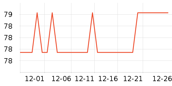 ŷ�ɷ�Χ������ʷ�۸�