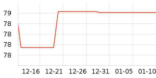 ŷ�ɷ�Χ������ʷ�۸�