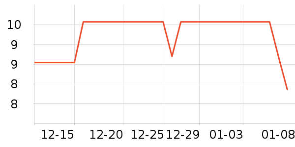 ���ڿ����/������ʷ�۸�