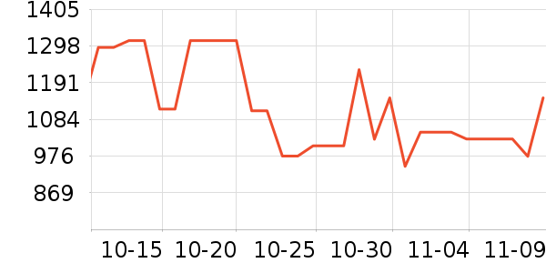 ���˶���ë����Ʒ��ʷ�۸�