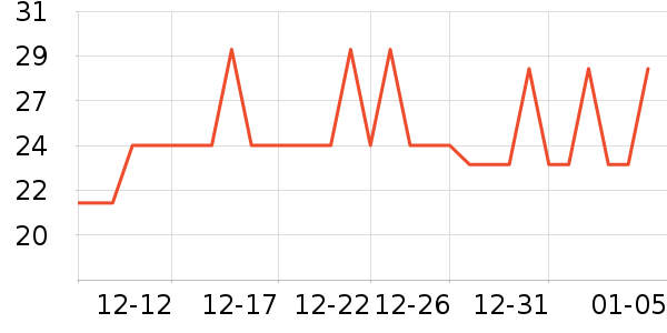 CLCEY������ʷ�۸�