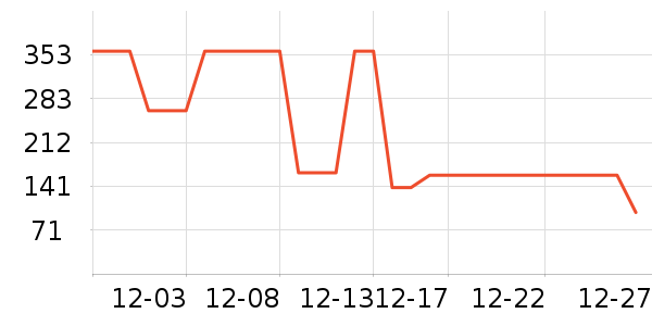 ������֯��ʷ�۸�