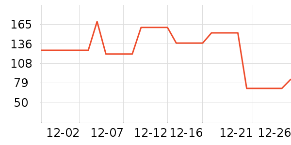 ��֯��������ʷ�۸�