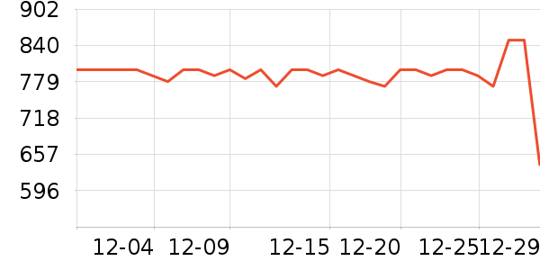 ����Һ�׾���ʷ�۸�