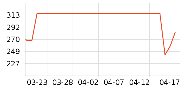 �����������氲����ʷ�۸�