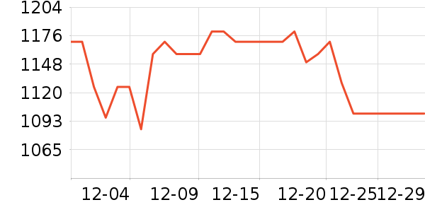 ����Һ�׾���ʷ�۸�