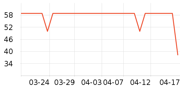 �������߶�����ʷ�۸�