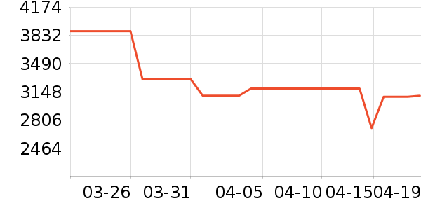 �����յ���ʷ�۸�