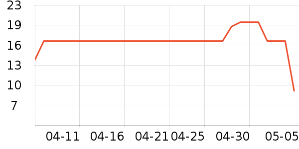 �Ϲܼ�����������Ʒ��ʷ�۸�