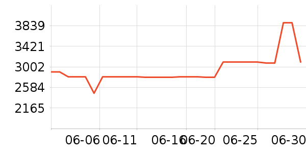 ��ά������ӡ����ʷ�۸�