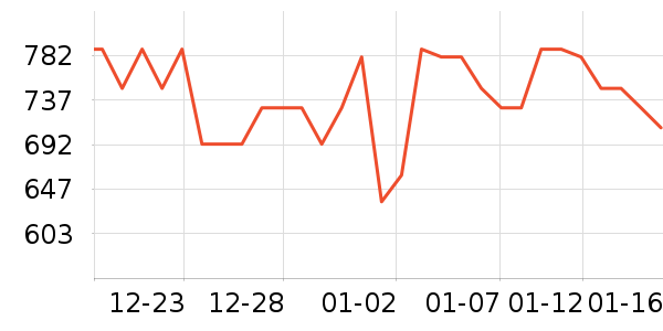 ȸ��������ѧ�����䷽ʳƷ��ʷ�۸�