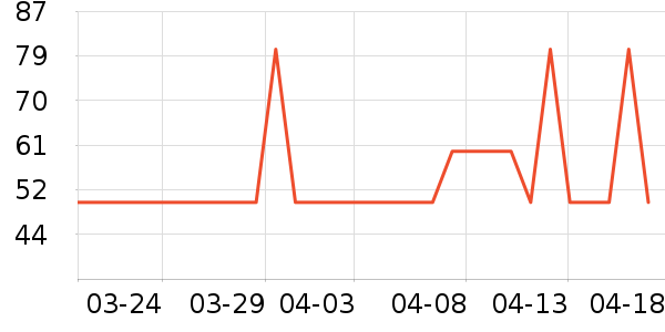 ��ŵ�۱���ʷ�۸�