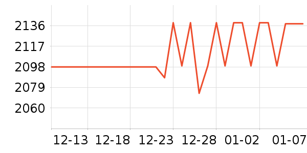 ��˵綯���г���ʷ�۸�