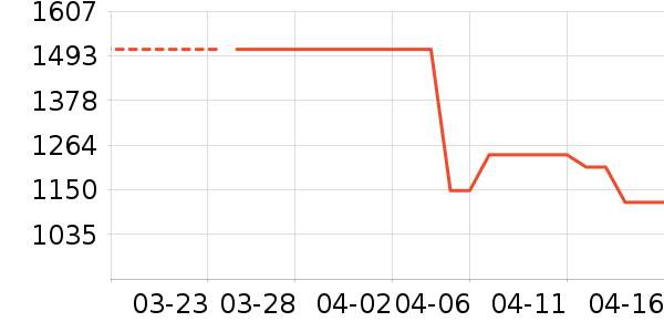 ��ɳ��ɳ����ʷ�۸�