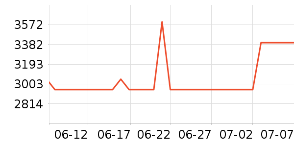 ���Ŀյ���ʷ�۸�