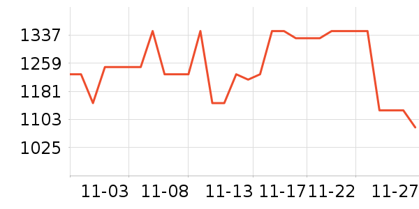 ���˶���ë����Ʒ��ʷ�۸�