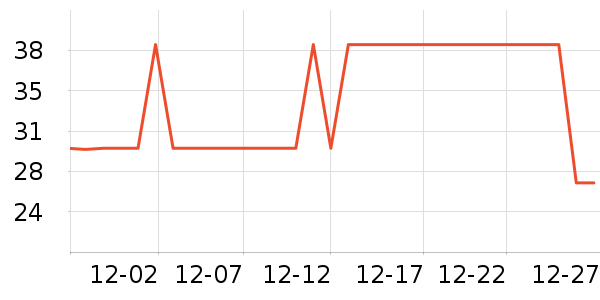 ����ѧ���ľ���ʷ�۸�