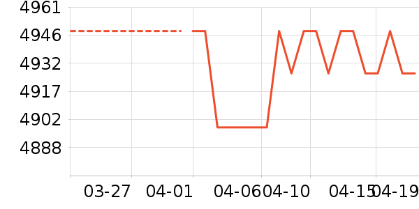 ����ϴ�»���ʷ�۸�