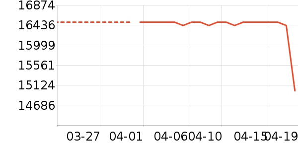 ��֥ϴ�»���ʷ�۸�