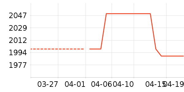 ��Ϊ�ֻ���ʷ�۸�