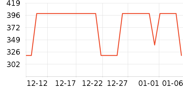 �����ȴ�Ʒ���� ��ʷ�۸�