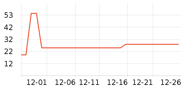 ñ��/Χ��/������װ��ʷ�۸�