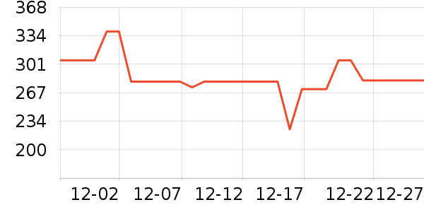 өʯ����ͷ��ʷ�۸�