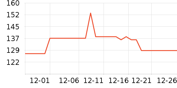 ��Ϊ����������ʷ�۸�