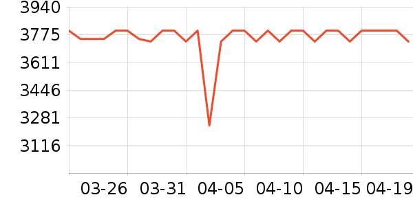 ��Ϊ�ֻ���ʷ�۸�