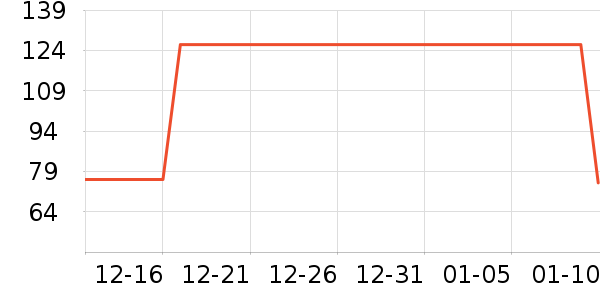 FOURDATRYȹ����ʷ�۸�