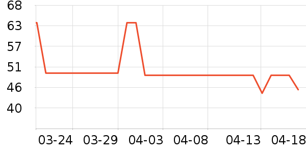 �ѹ�Դ������ʷ�۸�