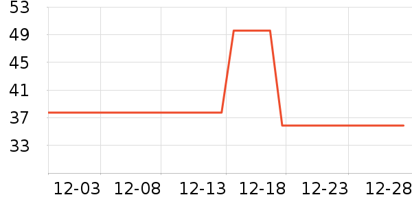 �������˱�ů������ʷ�۸�