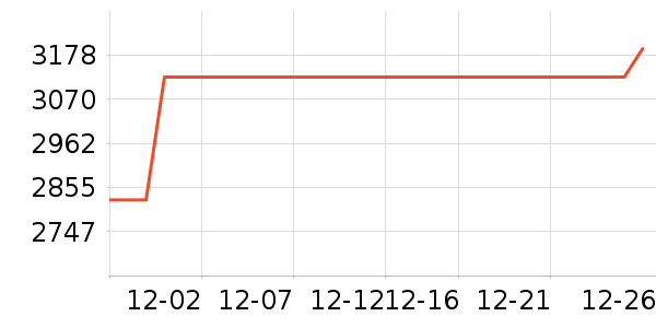 ������ʷ�۸�