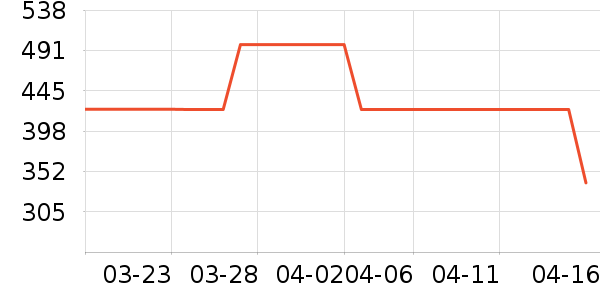 �����׶�������ʷ�۸�