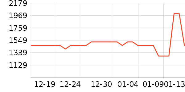 ���ʦ������ʷ�۸�