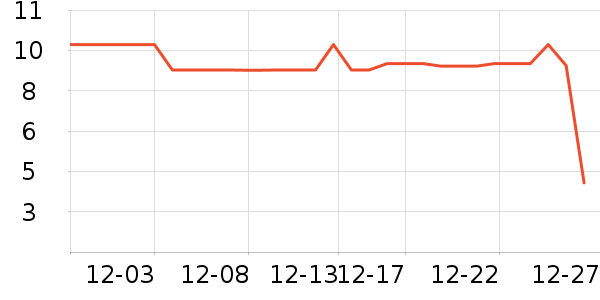 ����Ʒ�ƶ���/�߲˸���ʷ�۸�