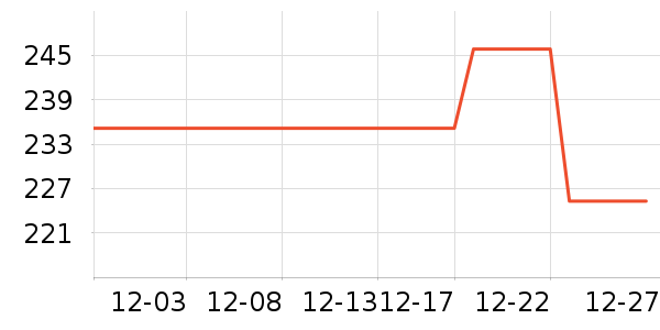 ���ǹ���������Ʒ��ʷ�۸�