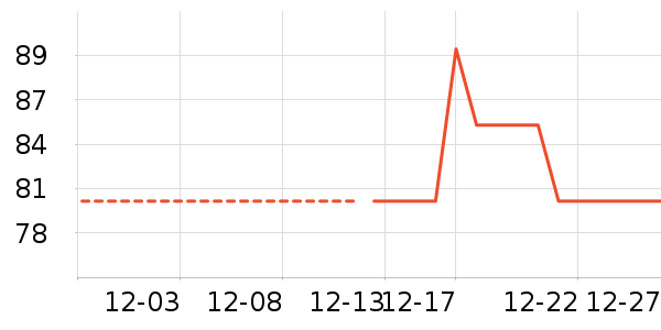 ��ά˹��ͯ����/������ʷ�۸�