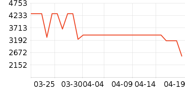 ��ɳ��ɳ����ʷ�۸�