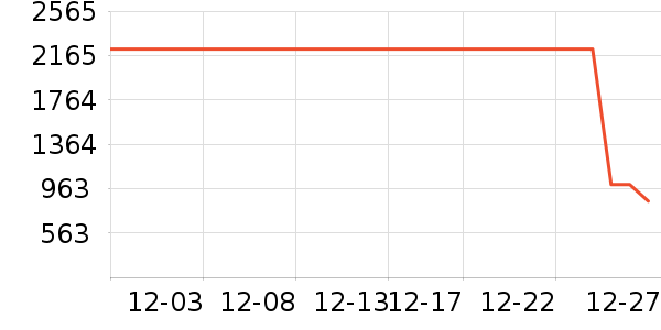 ���޷���ʷ�۸�