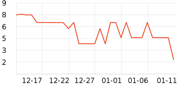 ����Ʒ���ѹ�������ʷ�۸�