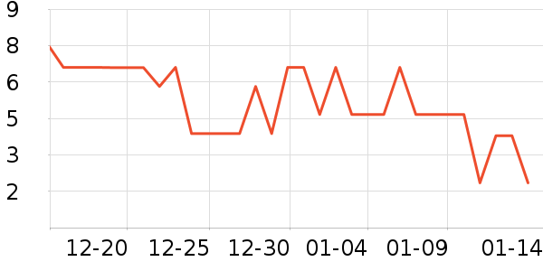 ����Ʒ���ѹ�������ʷ�۸�