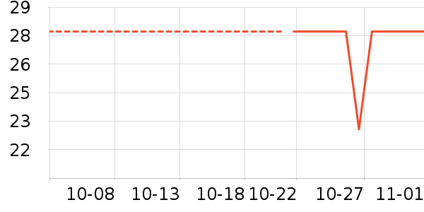 ����Ʒ������ʷ�۸�