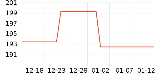 ����Ʒ�ƹ�ѧ/�ż���ʷ�۸�