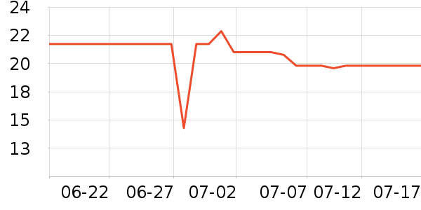 �¶�����ѧ��ʷ�۸�