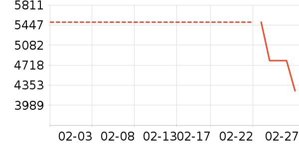 ����΢����һ���/����¯��ʷ�۸�