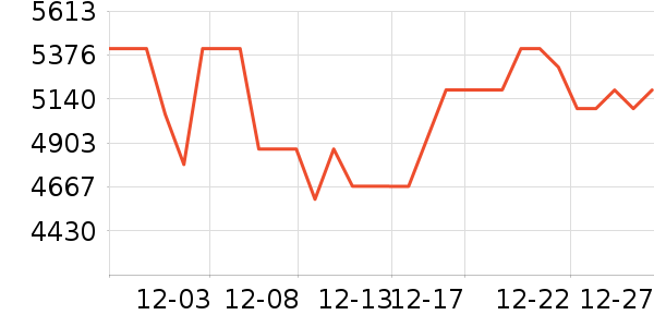 ����΢����һ���/����¯��ʷ�۸�